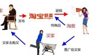 2017年做淘宝联盟还赚钱吗？