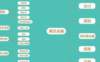 阿里妈妈淘宝联盟如何提现