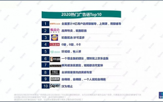 在自家网站投放广告联盟广告，100MB空间容量是否足够？