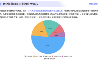 阳亿联盟，重塑数字时代的商业版图