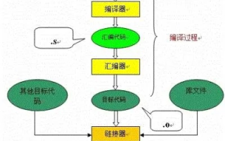 广告联盟代码转换成链接，揭秘背后的技术流程与实战应用