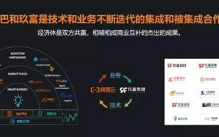 988交换联盟，重塑数字时代的金融版图