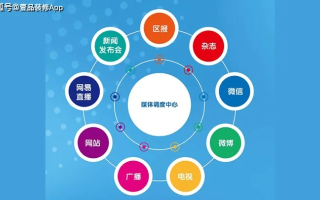 玩转流量联盟，揭秘互联网营销新趋势与实战攻略
