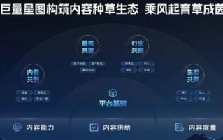 云途广告联盟，开启数字营销新纪元