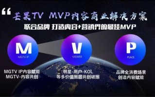 揭秘adm668广告联盟，高效营销背后的秘密武器