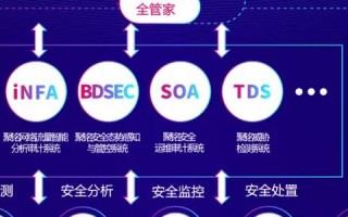 云动信息联盟，重塑数字时代的信息流动与互动新生态