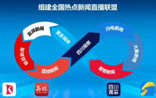 重塑广告生态，联盟链技术引领广告联盟新纪元