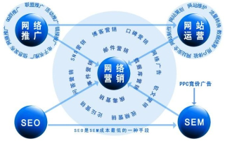 谷歌广告联盟与百度网盟推广，哪个更有优势？
