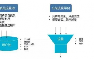 稻草人流量联盟，打造私域流量的秘密武器