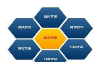 怎样利用网络广告提升营销竞争力
