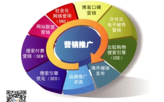 搜索竞价与网络广告，精准营销的双刃剑