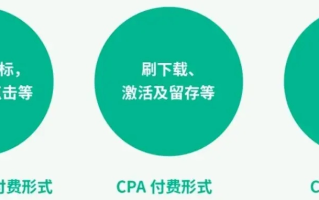 关于5258广告联盟作弊的深入剖析