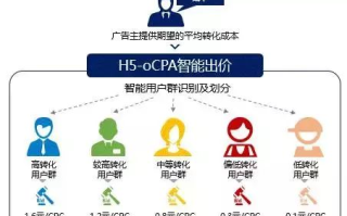揭秘300CPA广告联盟，高效引流与变现的秘诀