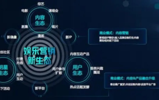 启宣广告联盟，重塑数字营销新生态