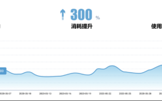 一个关于广告联盟CPC的问题，如何优化成本并提升广告效果