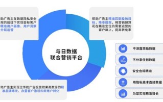 92CPA联盟，解锁数字营销新纪元，重塑品牌增长策略