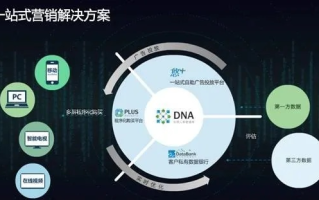 久盟广告联盟，重塑数字营销新生态，引领广告新纪元