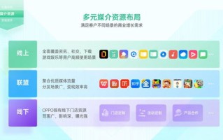 解锁CPA联盟营销新纪元，高效策略与实战技巧大揭秘
