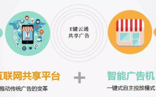 联合云享广告平台，重塑数字营销新生态