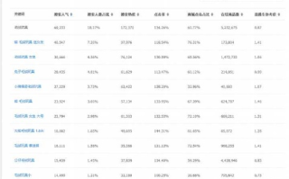 淘宝联盟新增网站推广，解锁电商营销新纪元