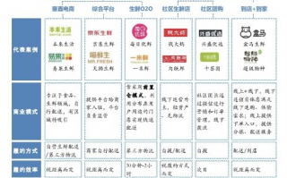 517赢30日付联盟，打造高效供应链，共赢未来商业版图