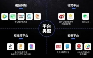 酷站传媒，重塑数字时代的传媒新生态