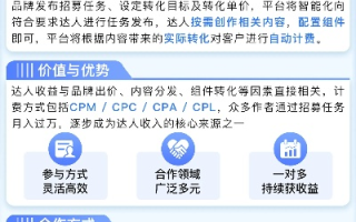 申请做百度联盟需要备案吗？个人备案的挑战与兼职之路