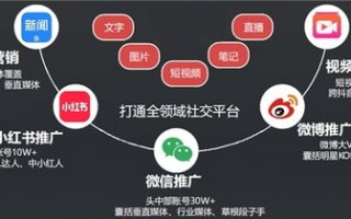 0451广告联盟，打造高效广告投放，助力企业精准营销