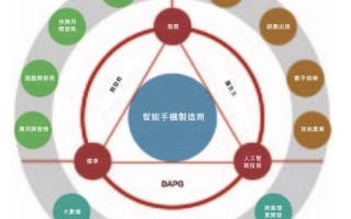 广告联盟源码是什么，构建高效广告分发系统的基石