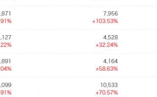 淘宝联盟商品推广策略，打造高效营销体系