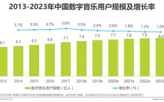 瓦普联盟，重塑数字时代的音乐产业版图