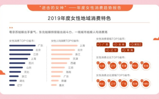 38广告，解锁女性消费新趋势，重塑市场新格局