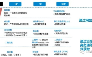 我是广告主，如何在百度联盟上高效投放广告