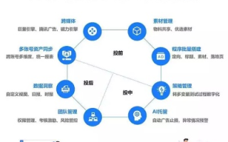 9V广告联盟，精准营销，助力企业高效触达目标用户