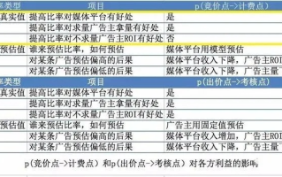 淘宝联盟广告主账户充值详解，步骤、注意事项与优化策略