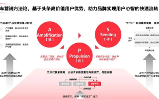 Plugrush广告联盟，重塑数字营销新生态的领航者