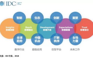 信盟无线营销联盟，重塑数字营销新生态