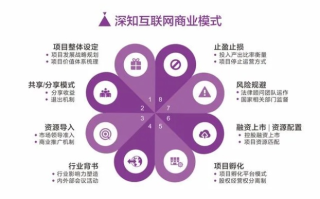 九维互动，重塑未来商业与社交的新模式