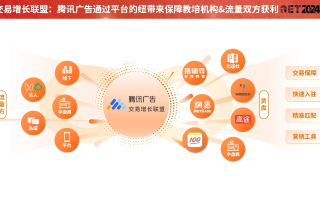 创新广告联盟，重塑数字营销生态，引领未来广告趋势