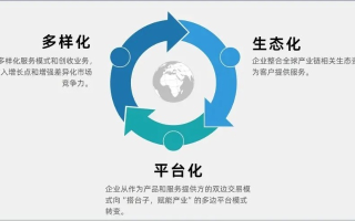 天鸽广告联盟，重塑数字营销生态，引领精准营销新时代
