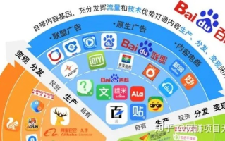 揭秘百度联盟广告收入，1000IP能带来多少收益？