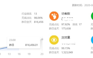 淘宝联盟预估收入与实际提现金额解析，揭秘背后的差异与应对策略