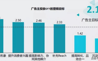 日付广告联盟，精准投放，高效转化，开启数字营销新篇章