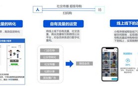 909IP交换链，重塑数字时代下的网络交互新生态