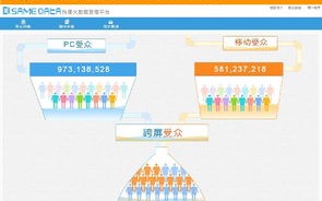 DCloud广告联盟，重塑数字营销新生态的领航者
