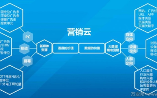 各类网络广告由谁来管理