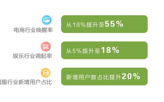 直链CPC广告与安徽优选广告联盟探索