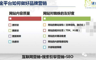 揭秘ptp蛋蛋推广联盟，一场互联网营销的新变革