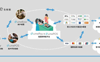 U2Mee，重塑未来社交体验的创新平台