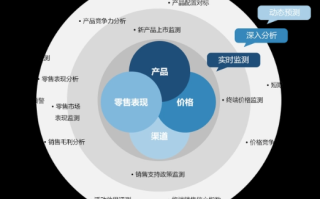 网络广告，塑造品牌与推动产品销售的强效策略